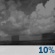Overnight: A 10 percent chance of showers. Partly cloudy, with a low around 50. East wind around 6 mph. Overnight: A 10 percent chance of showers. Partly cloudy, with a low around 50. East wind around 6 mph.